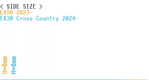 #EX90 2023- + EX30 Cross Country 2024-